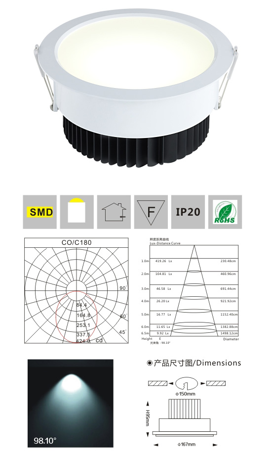 SMD筒燈LM2949 15-18W（6寸） 產品檢測