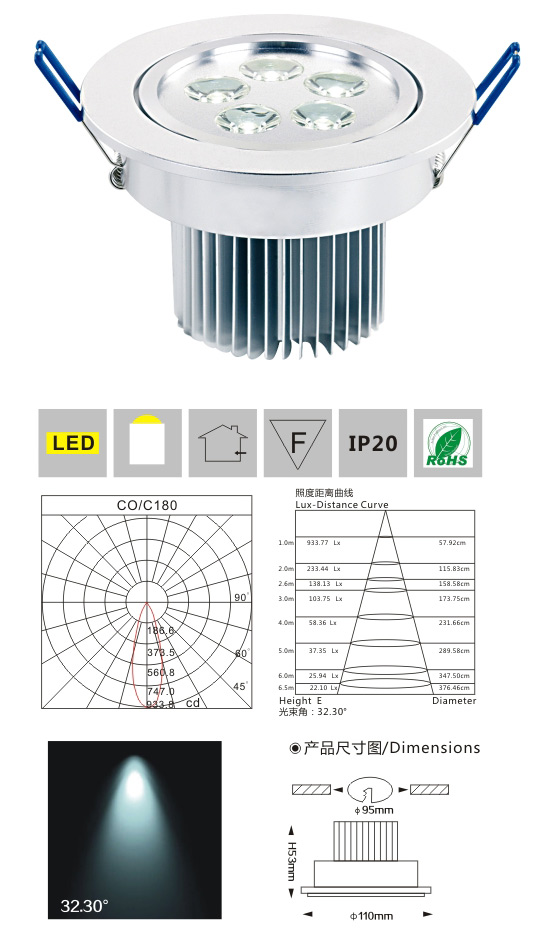 LED大功率天花燈 LM28025×1W 產(chǎn)品檢測(cè)