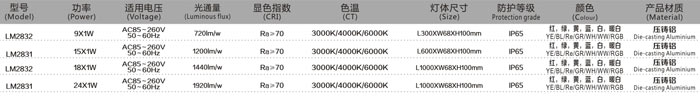 LED洗墻燈 LM2832 規(guī)格說(shuō)明