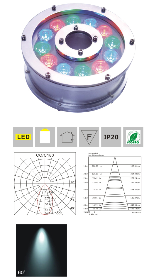 LED水底燈 LMSD-Q-Q 9×1W 產(chǎn)品檢測(cè)