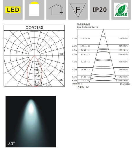 LED光源 E14蠟燭燈 220V 產(chǎn)品檢測